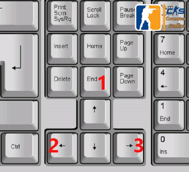 Tương ứng với các phím đã đánh dấu và MOUSE2 là chuột phải của bạn.
