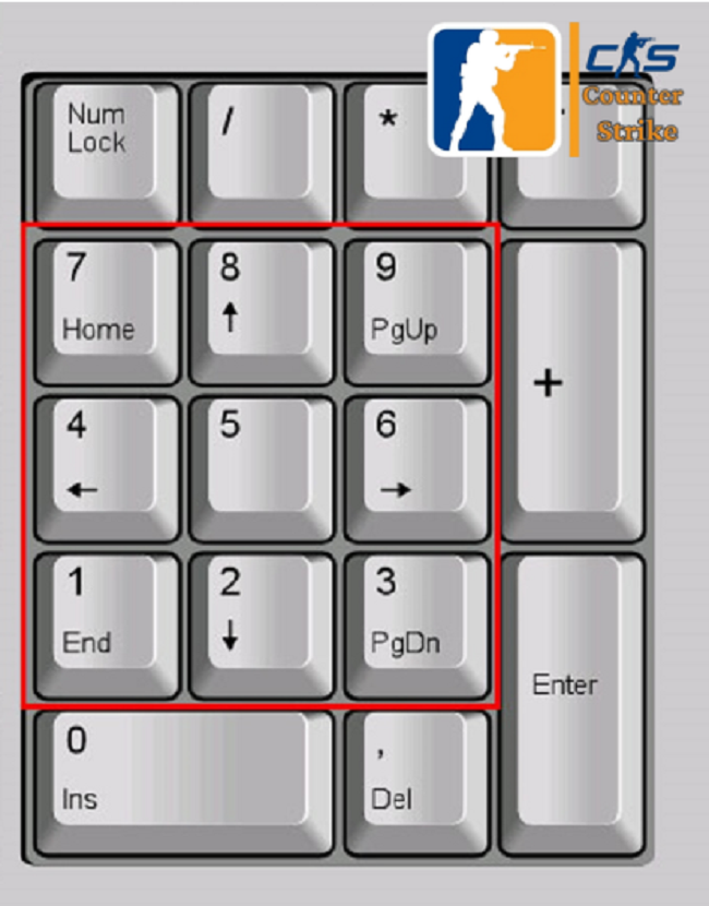 Tướng ứng các phím số từ 1 đến 9.